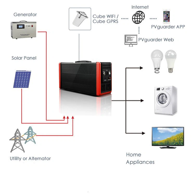 rechargeable energy storage